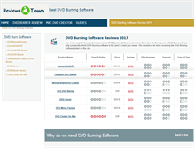 Tablet Screenshot of best-dvd-burning-software.com